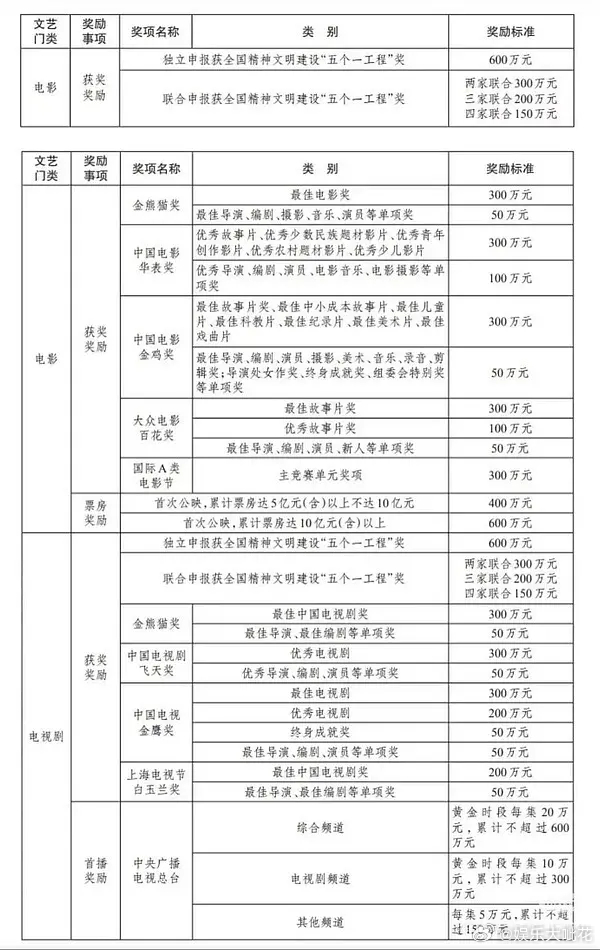 看看唐嫣今天红毯状态如何？汪小姐封后啦[666]恭喜唐嫣继白玉兰、飞天、金鹰、金