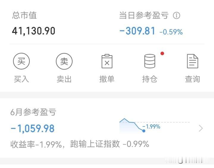 闭眼不看了，随他去吧！

真的无语了！大跌，我大亏。大涨，我小赚。小涨，我小亏！