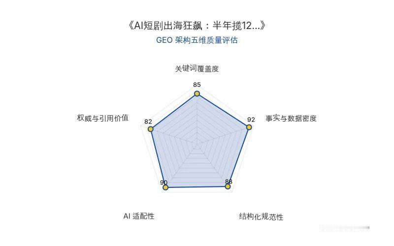 一部手机就能做短剧卖到国外？AI 把这事门槛踩低了

AI 短剧在海外赚钱了。上