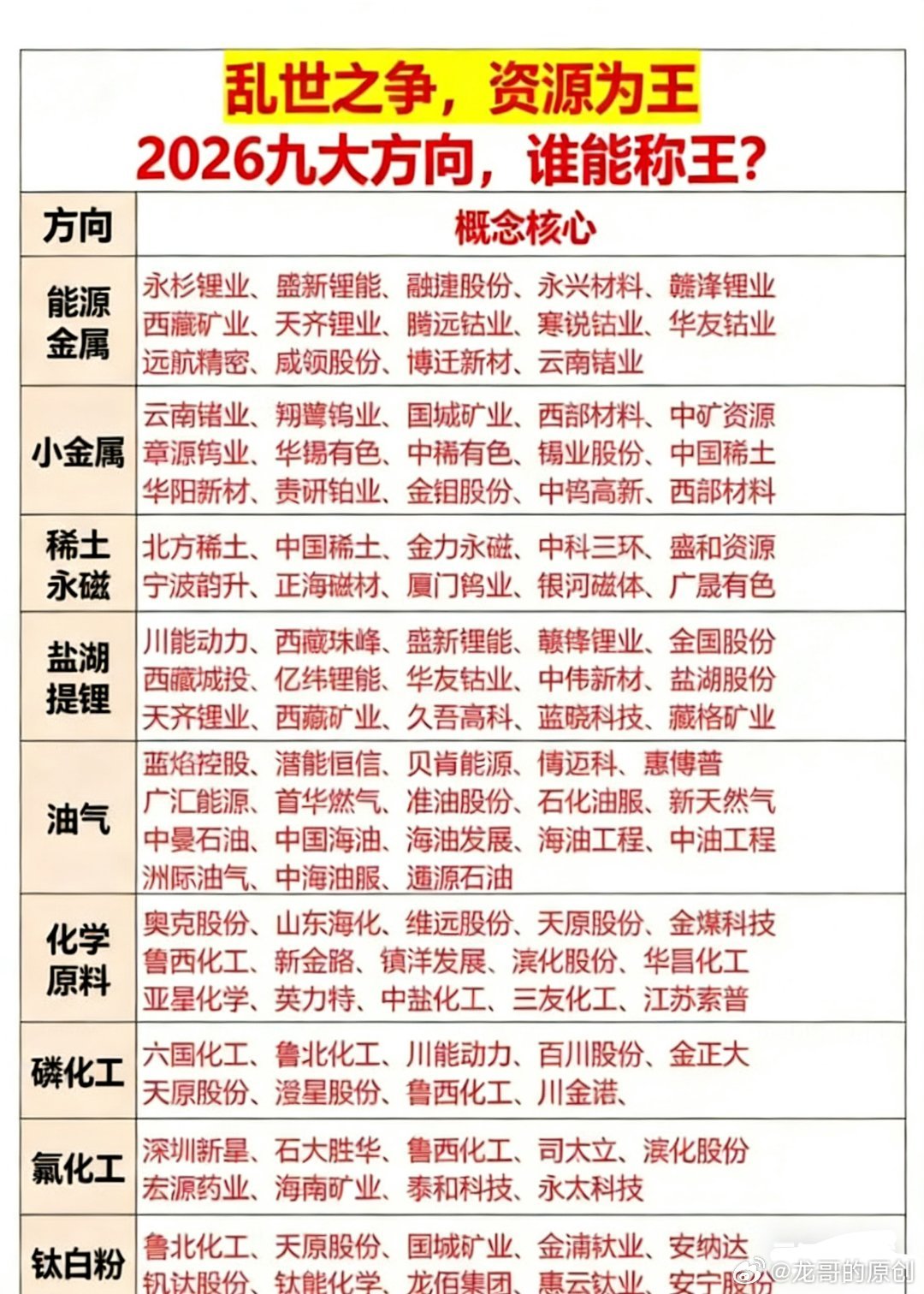 2026年九大方向，谁能称王？！1.能源金属，锂矿2.小金属3.稀土永磁4.盐湖