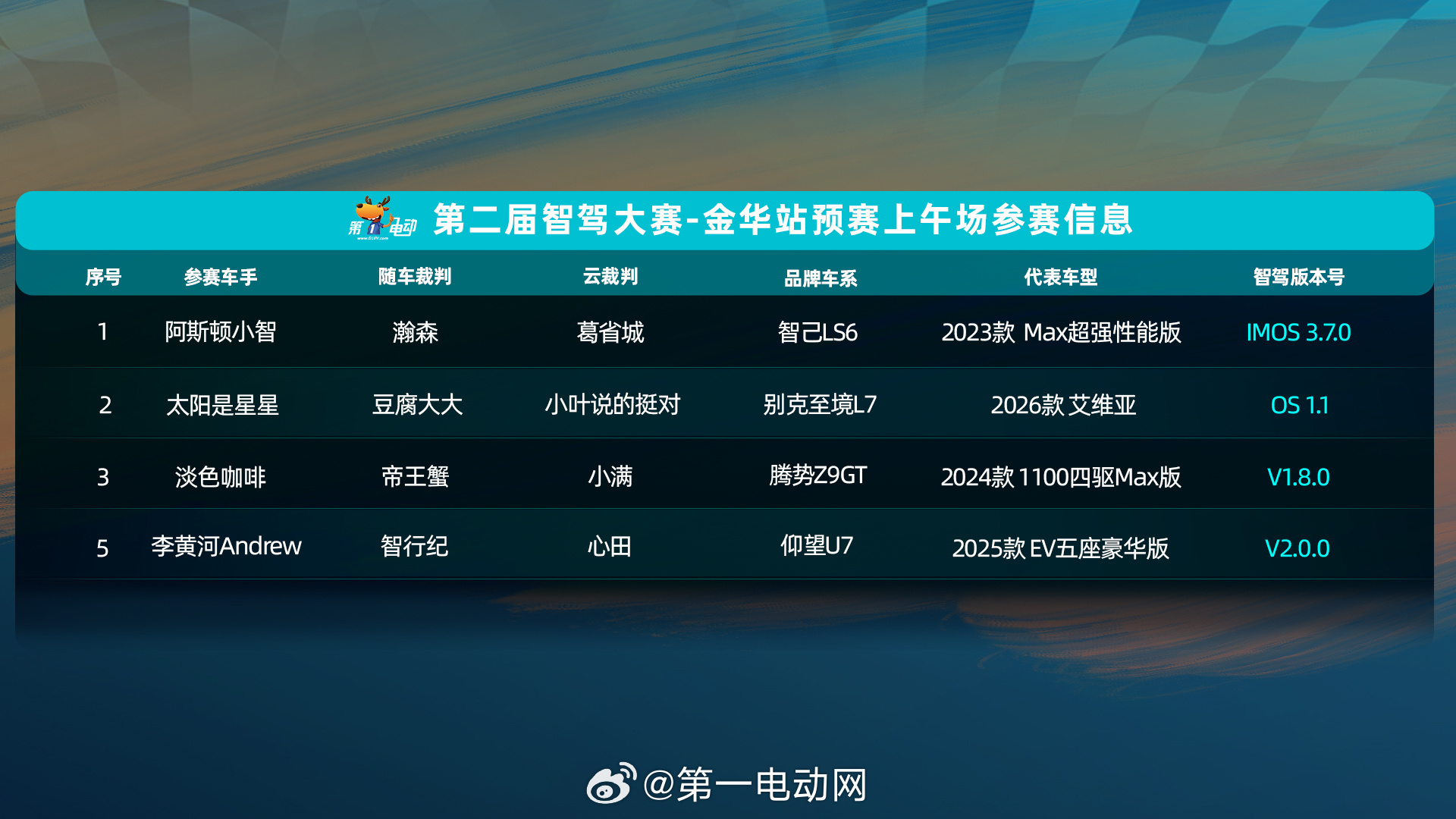 第二届智驾大赛第二届中国智驾大赛 金华站上午场发车顺序已公布：智己LS6、别克至