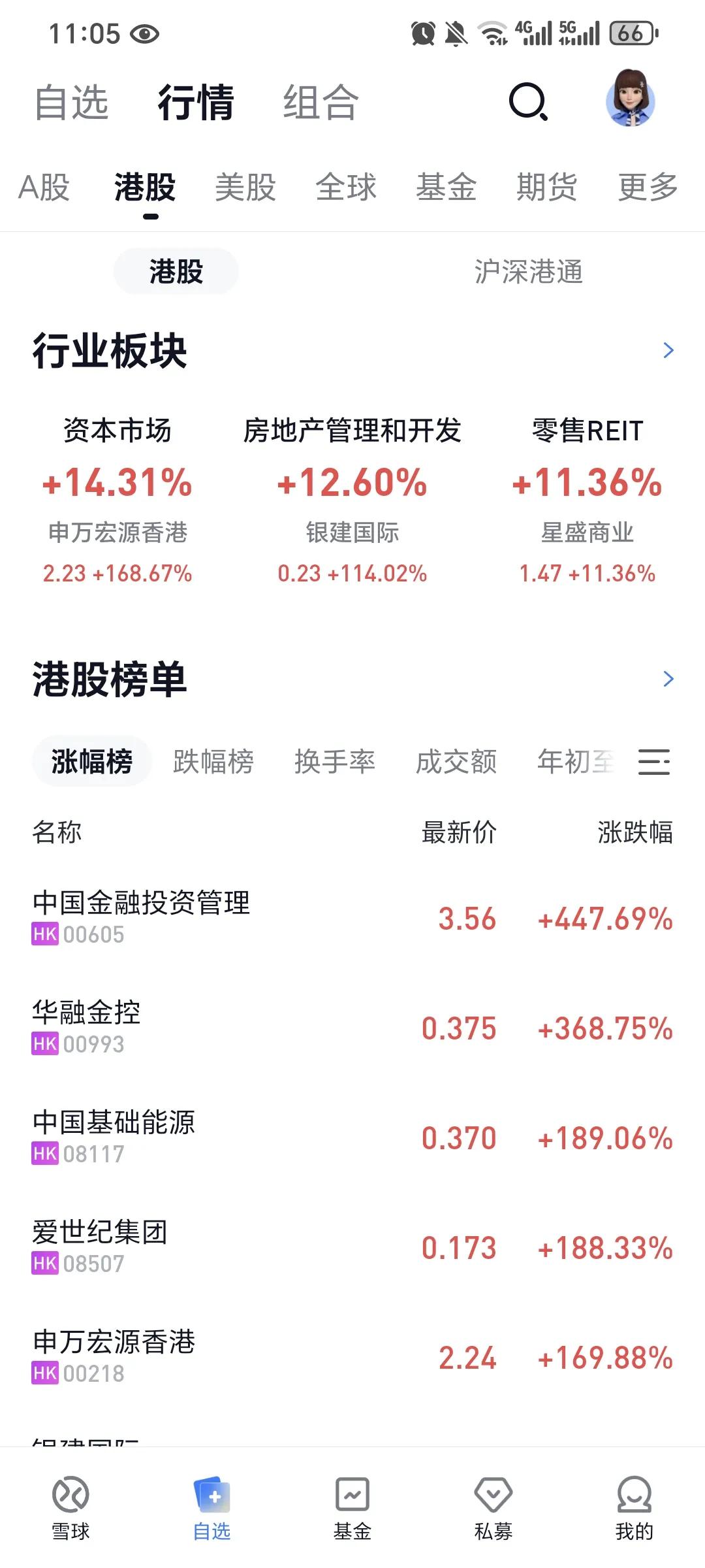 A股国庆真不该放假，港股都涨疯了。
申万宏源涨170%，国际资本抄底港股。
金融