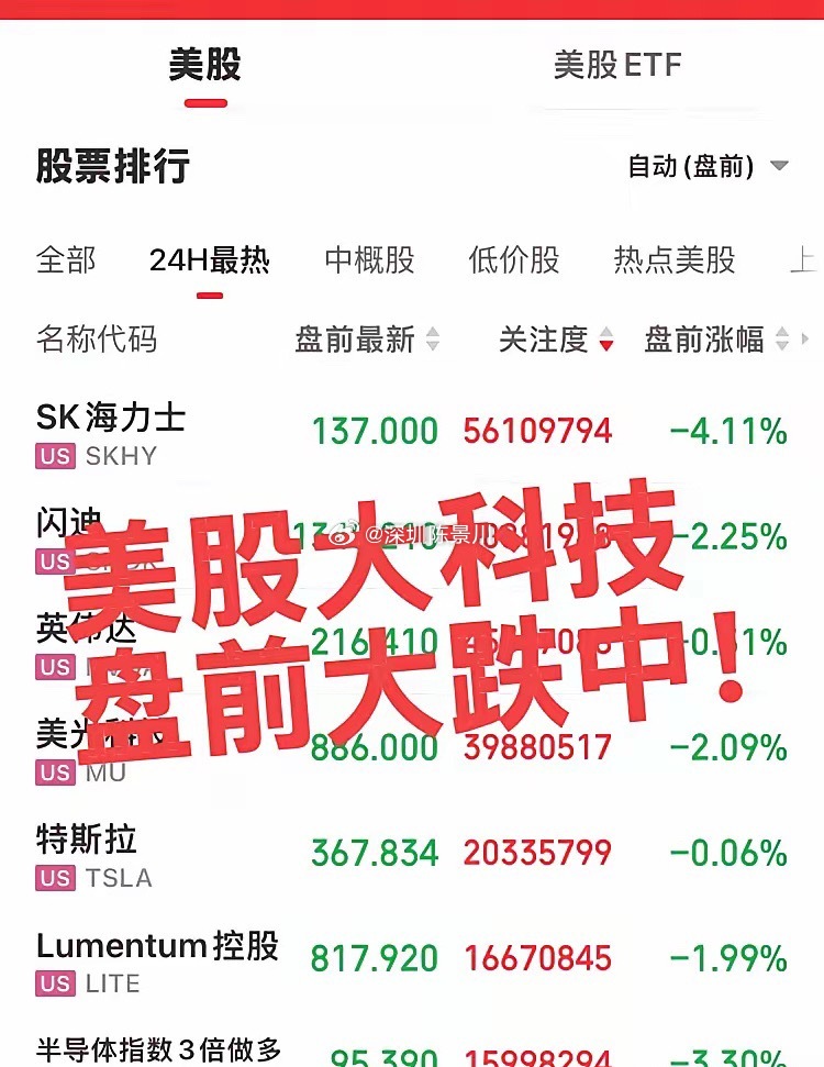 美股大科技盘前大跌中！今日国内科技股冲高回落，继续震荡整理，如果美股大科技继续调