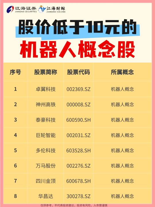 🔥市场上股价低于10元的机器人概念股