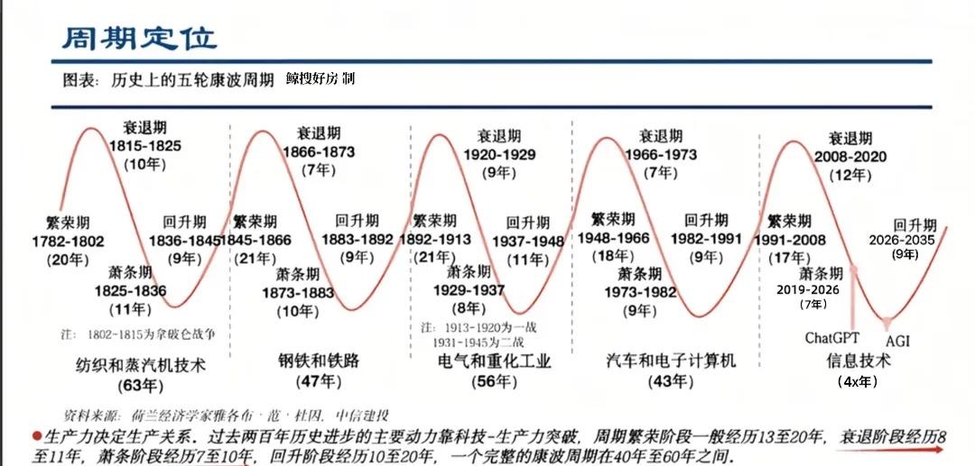 房价走势藏在这张图里了……