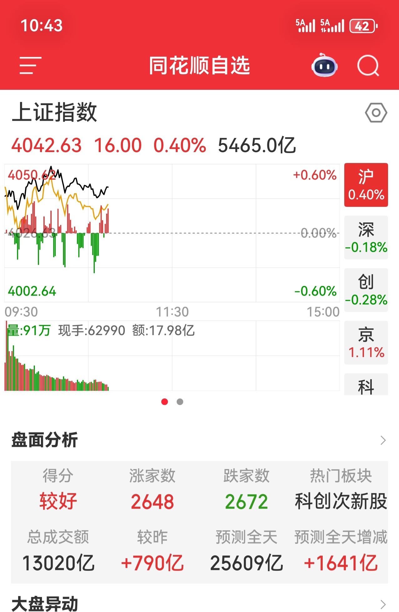 S-当下的行情，我还是比较满意的。重点关注的不是那些创新高的个股，而是那些业绩和