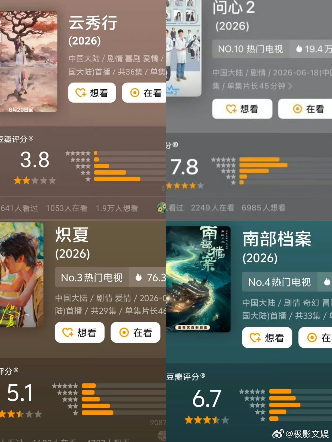 热播剧豆瓣开分在播剧豆瓣评分在播剧豆瓣开分了！南部档案6.7云秀行3.8问心2 