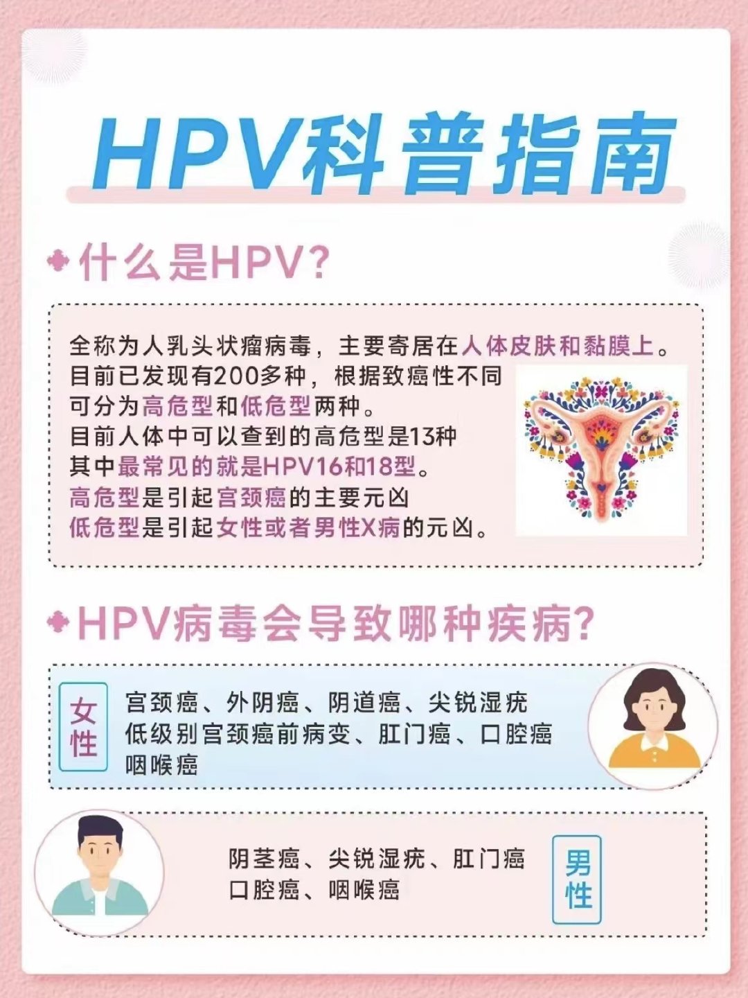 #HPV公开课#  hpv小科普，快记到小本本上！ ​​​