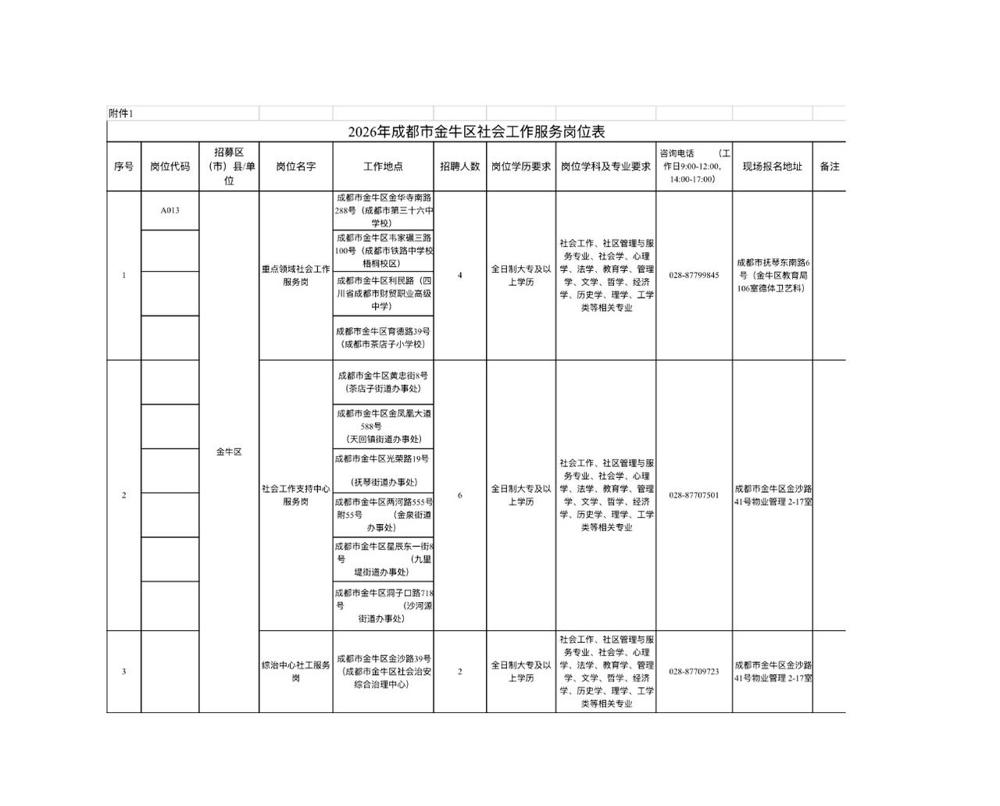 7. 成都市金牛区社会工作服务岗位招募公告，推进社会工作专业人员队伍建设，拓宽高