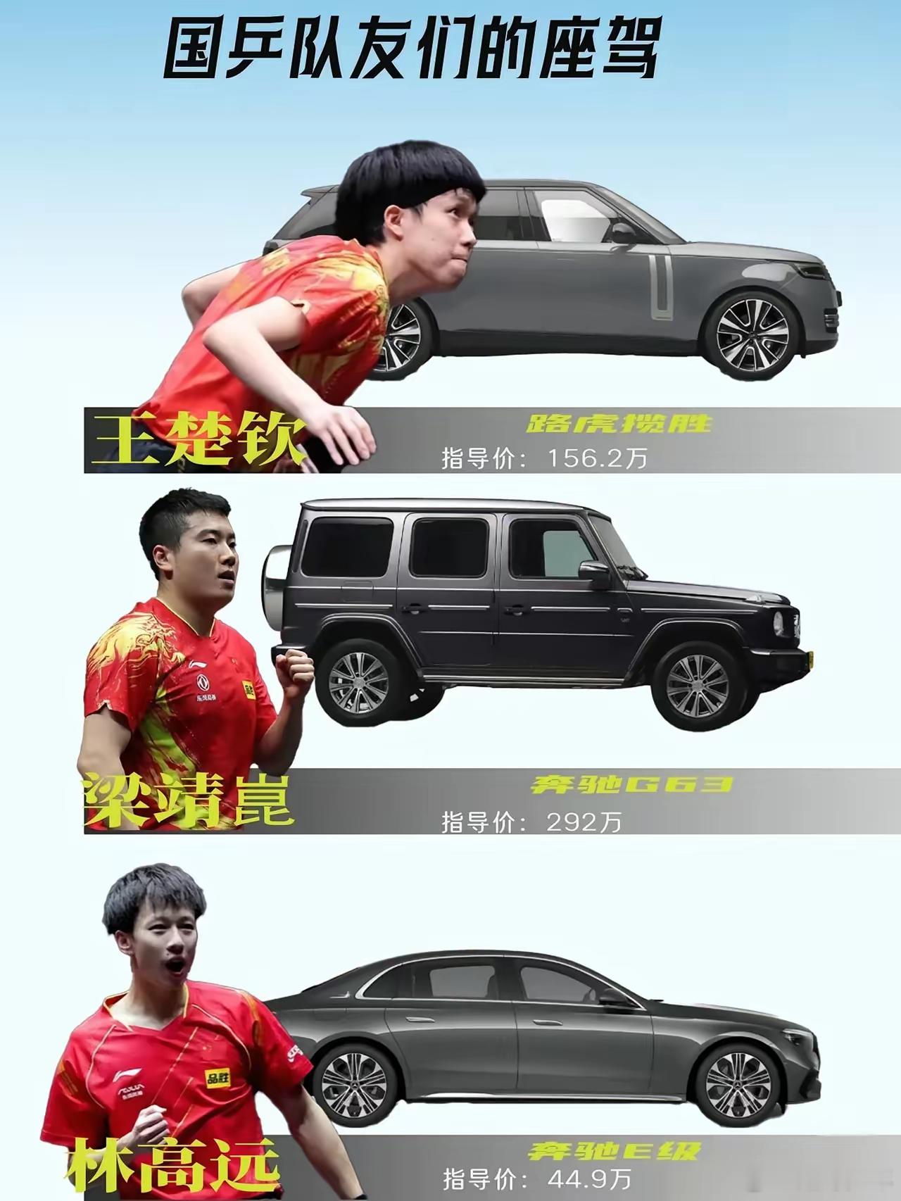 国乒队员们都开啥车？陈梦奢华、马龙低调、樊振东务实、王楚钦霸气……最让人意外的居