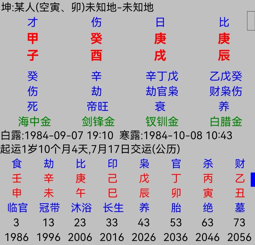 这个女人婚姻怎样？
原局夫星不透，只有戌库中藏了点官星，月上透伤官，根在年支，不