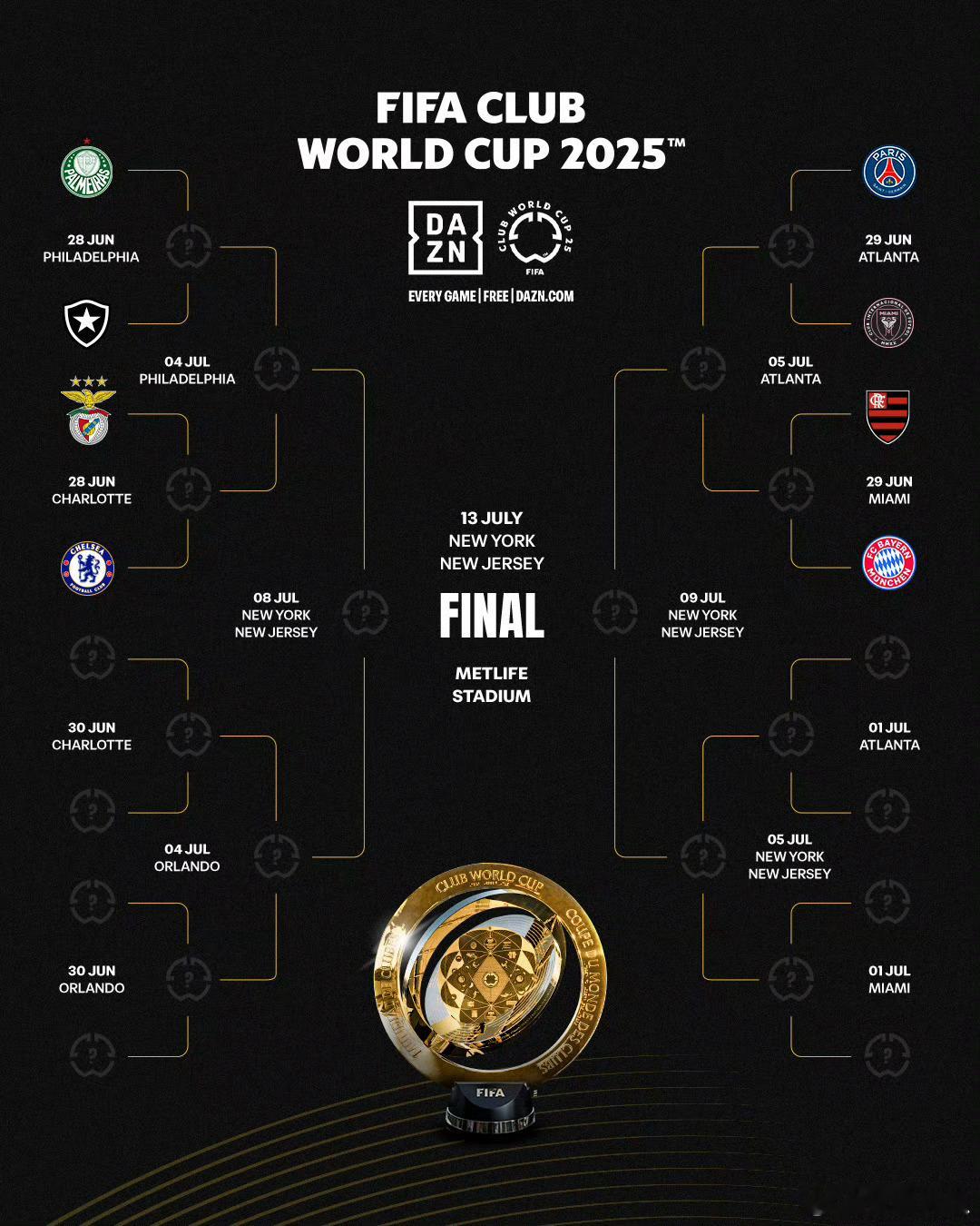 皇马世俱杯将战尤文北京时间6月27日，世俱杯小组赛全部结束，淘汰赛16强及其对阵