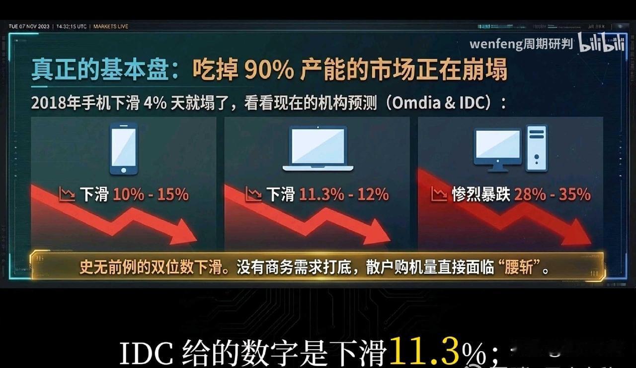 存储周期：2018崩盘VS2026AI新周期！
 
老存储老股民，一定忘不了20