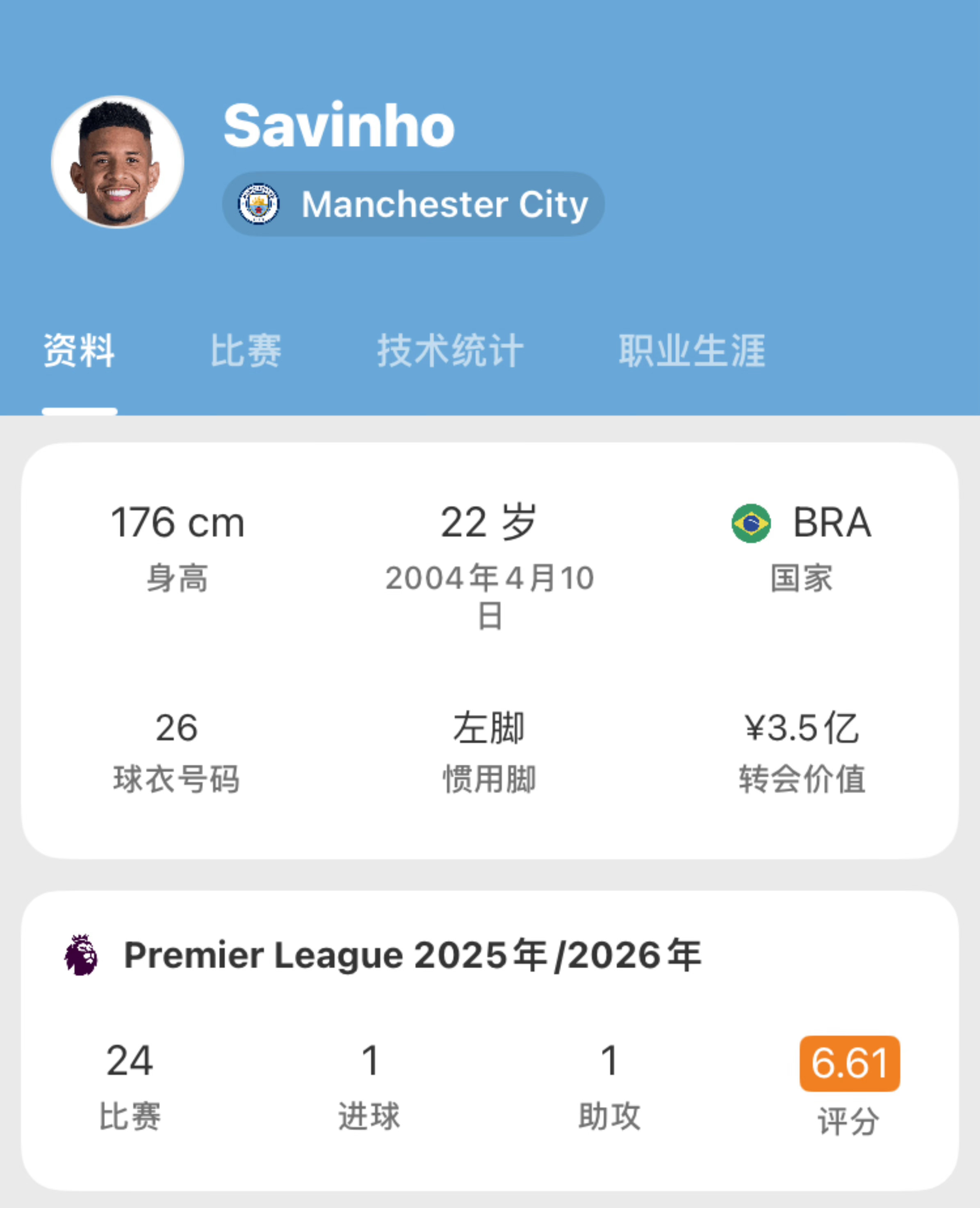 等等，谁来给我解释一下，曼城21m英镑买来萨维尼奥，踢了两个赛季，上个赛季联赛一