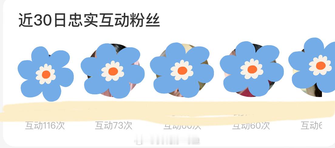 才知道 小📕 居然有互动榜！那以后每个月我都抽前五个宝宝平分1500💰（🆔