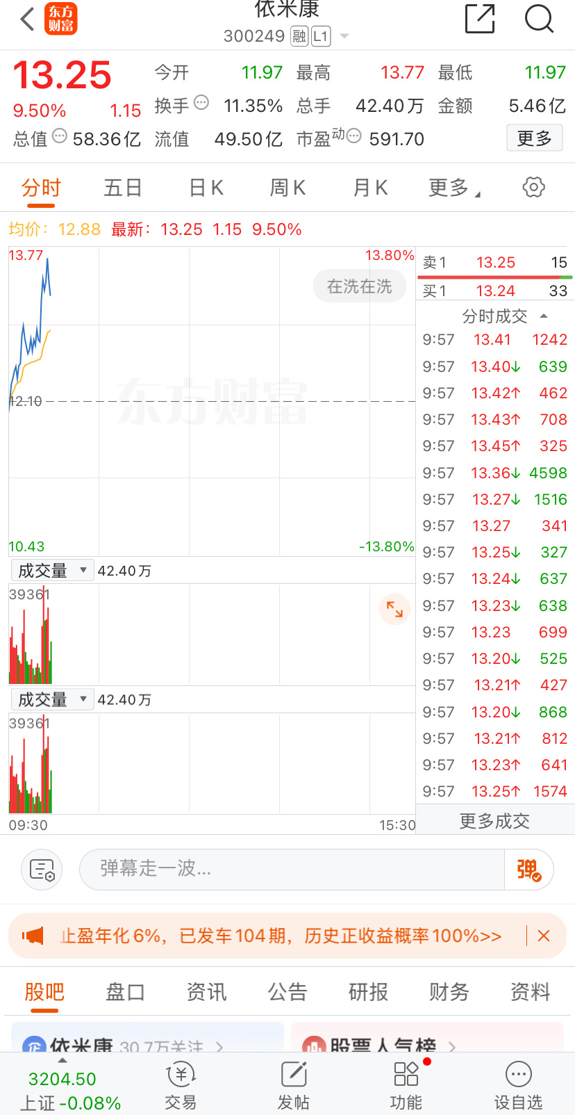 依米康真牛！再涨12个点！兄弟姐妹们，点赞👍评论888走一波，让牛股继续冲刺！