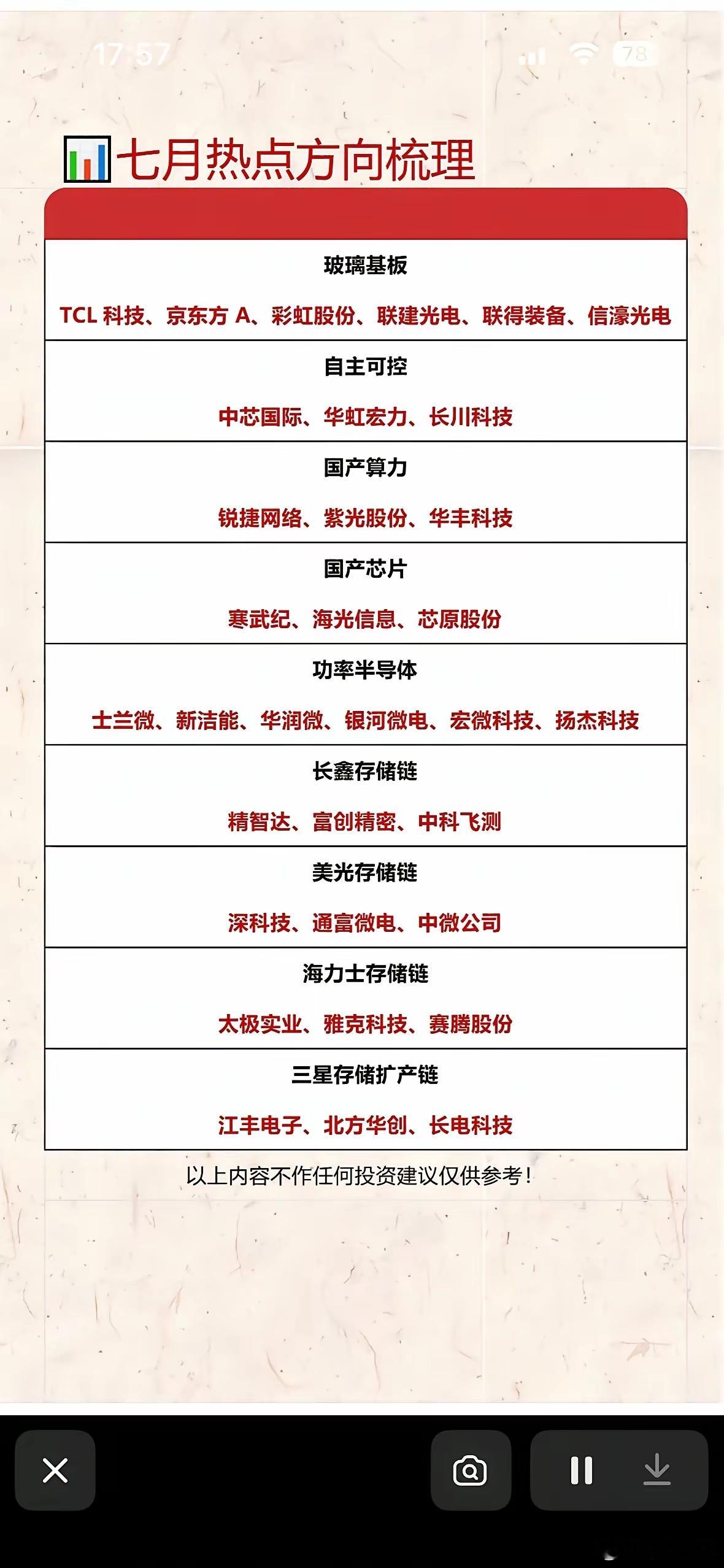 七月热点方向梳理：科技、存储、半导体等板块分析七月热点聚焦科技、存储、半导体等板