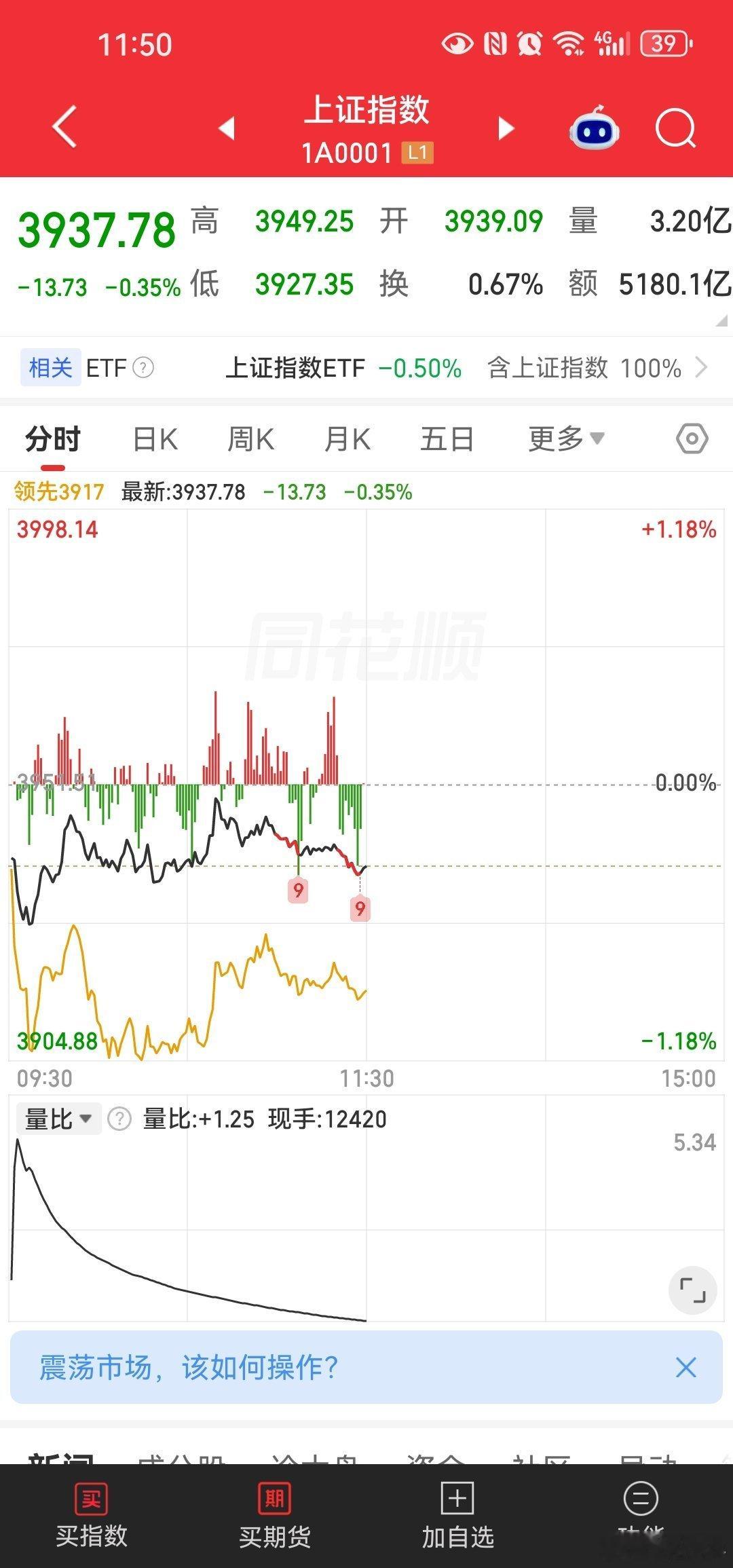 a股黄白线只要是白线在上就是跌多涨少[挖鼻]这种局面何时了a股 ​​​