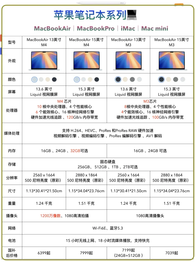 2025苹果电脑💻全系列对比｜不允许错过‼️