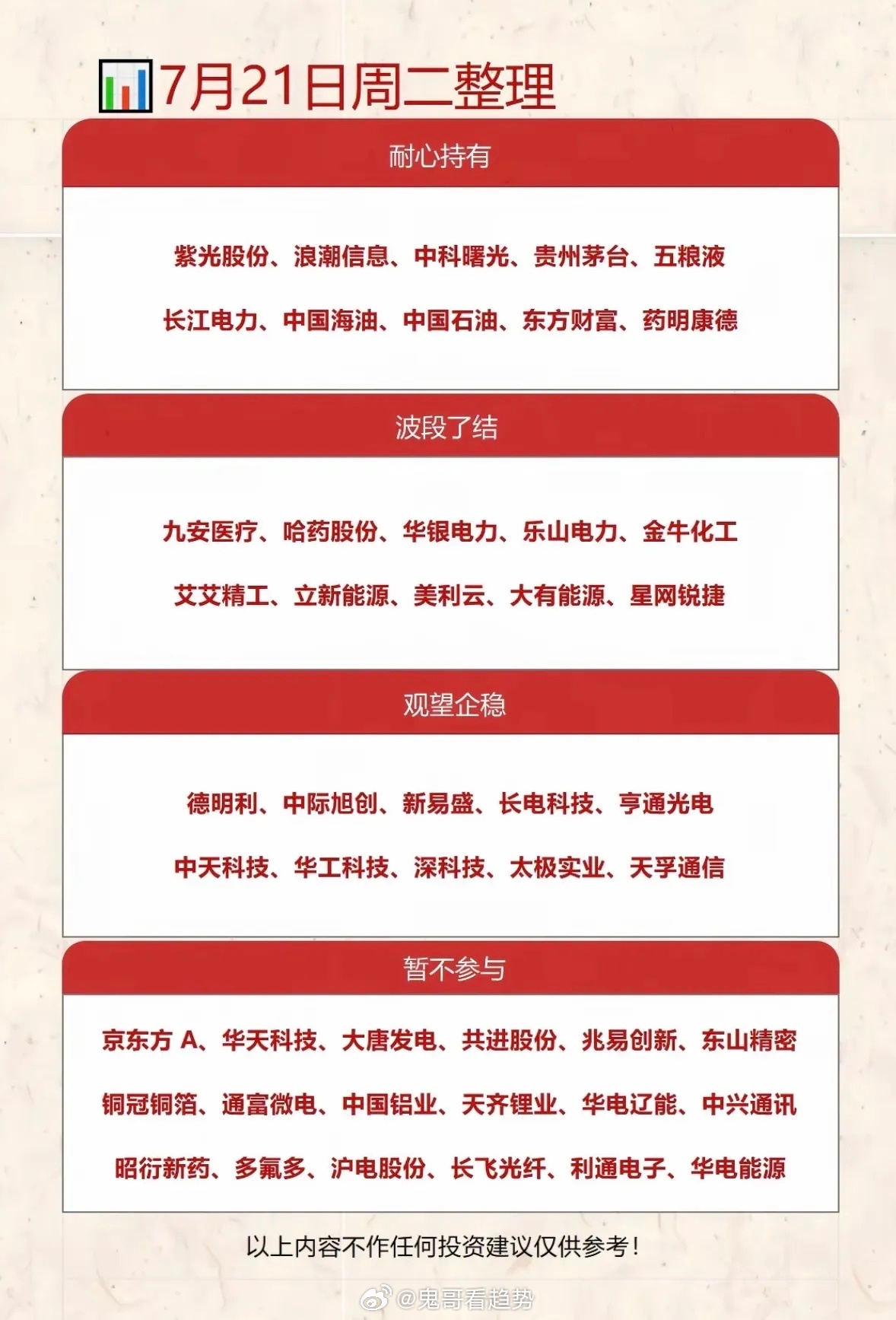 7月21日周二投资整理：耐心持有、波段了结、暂不参与7月21日周二投资得有清晰策