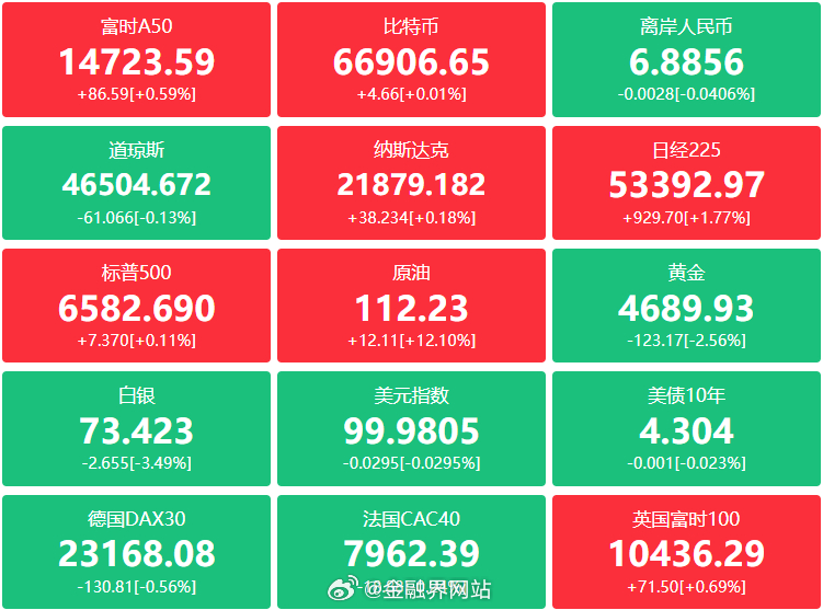【金融界财经早餐：工信部启动普惠算力赋能中小企业行动；国家药监局定调：2030年