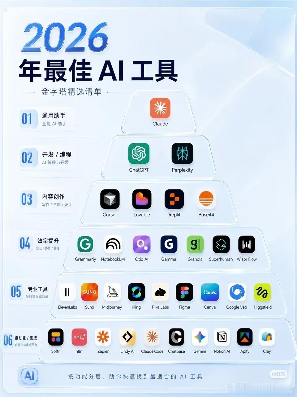 不用AI办公算落伍吗现在不会用ai办公真的落伍了，ai辅助办公可以极大的提高工作