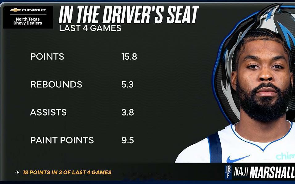 两支背靠背还都受到伤病影响的球队的较量，基德表示带残阵时还能三军用命这点经验我还