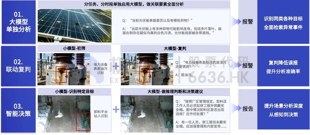 大小模型协同成为产业 AI 落地新范式｜极视角解决方案详解
 现如今，AI 视觉