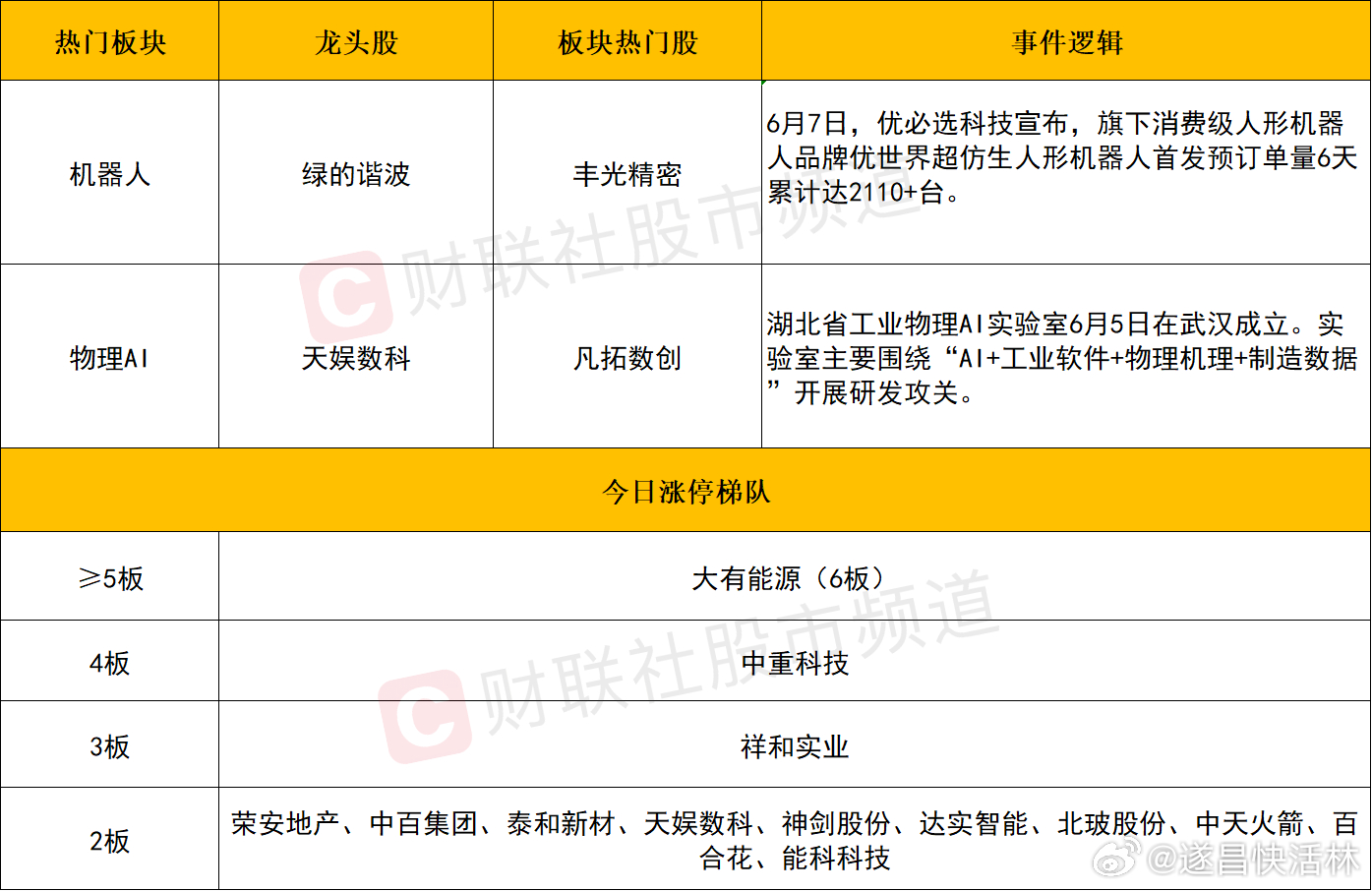 a股 个股方面个股层面来看，AI硬件方向延续调整，汇绿生态跌停，德科立、剑桥科技