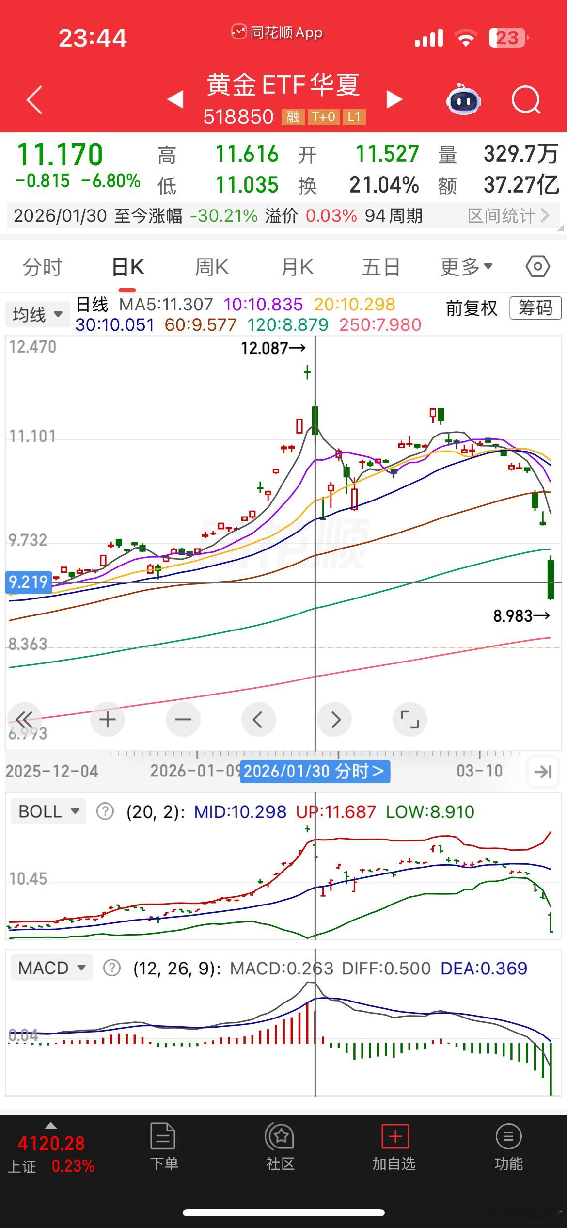 历史总是惊人的相似。谢谢。 