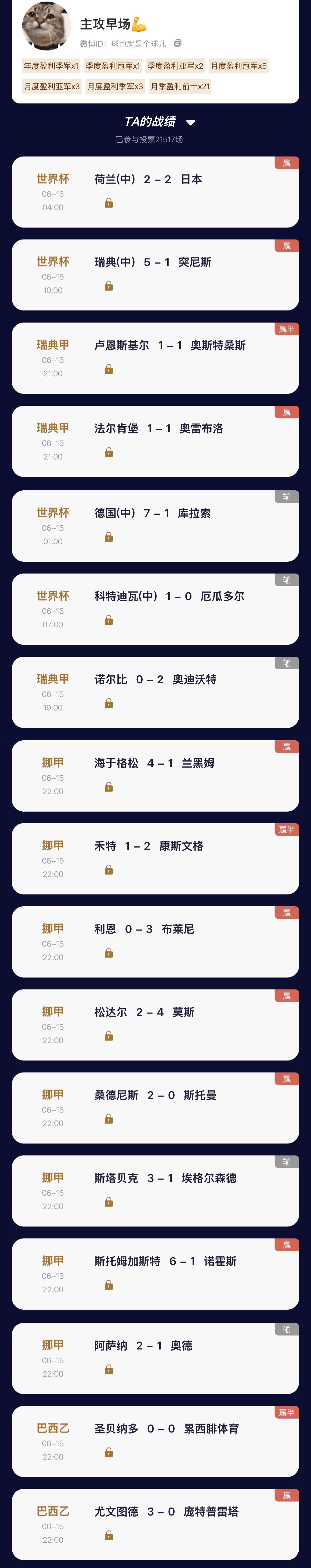 【“猜球”——民间高手】去年季冠昨日精准命中日本与瑞典的世界杯单关，竞彩北单净盈