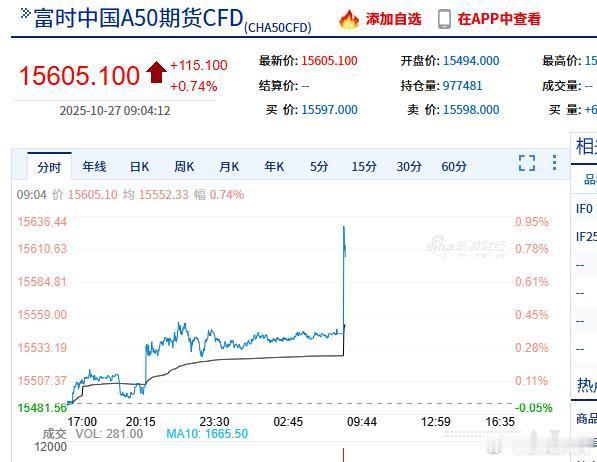今天能冲4000点吗 ​​​