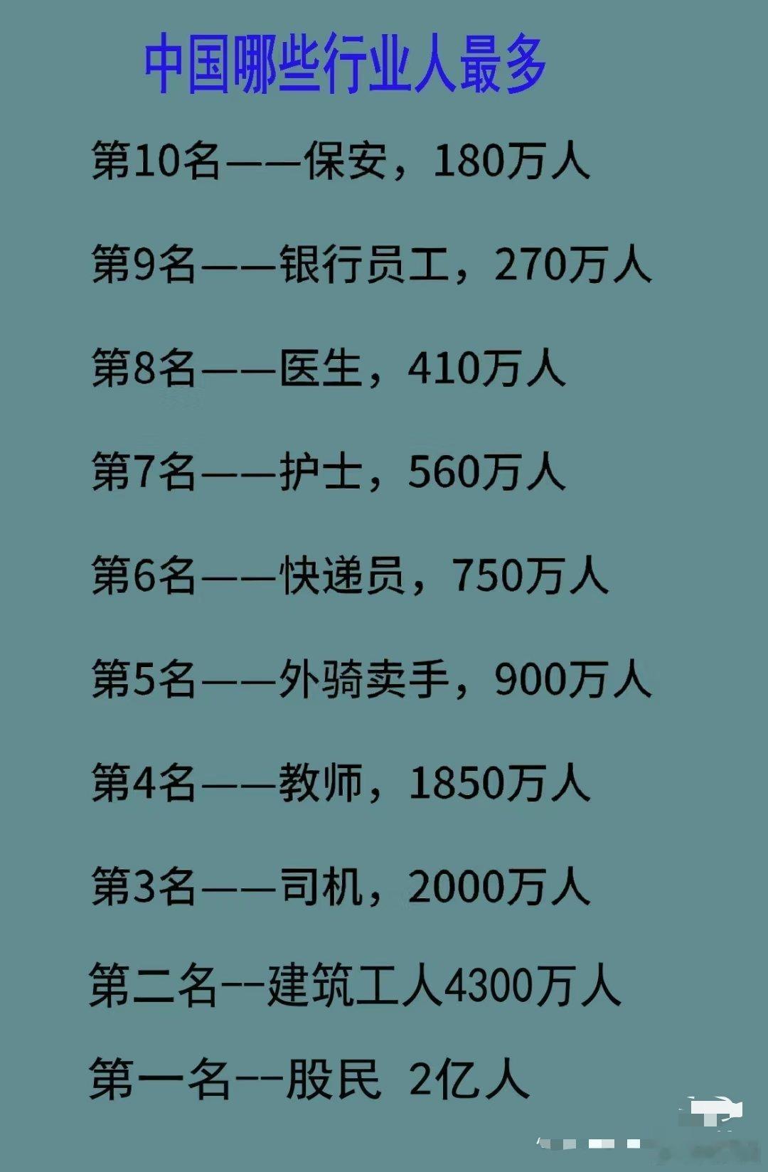 哪些行业人最多？有些出乎意料。股民不能算个行业吧，司机和老师有这么多吗？ ​​​