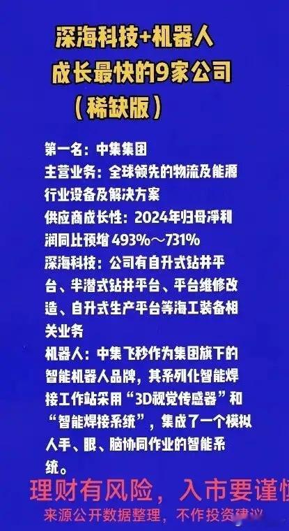 深海科技+机器人，成长最快的9家公司（稀缺版） ​​​