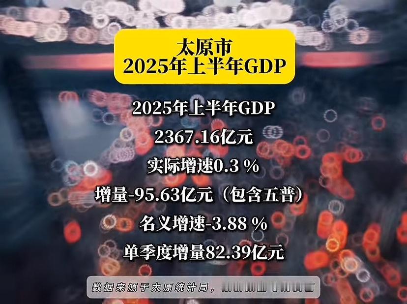 作为半个太原人快哭了，怎就这么惨，被贵阳甩开那么多，连人家乌鲁木齐都比不了。这下