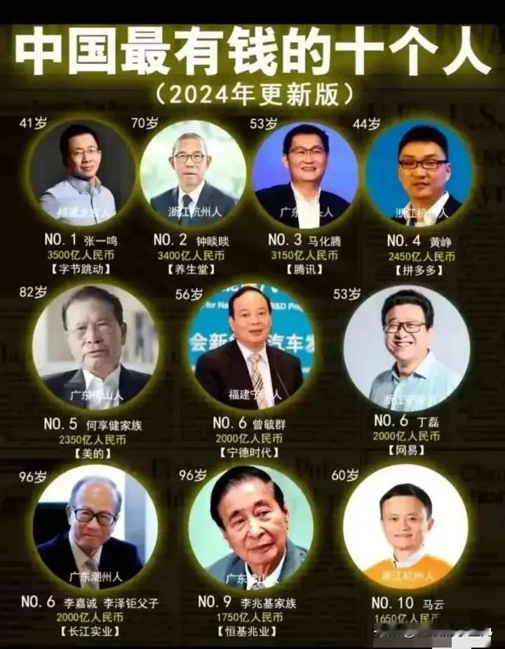 来看看全球排名前12位的国首富都在干什么？
1. 美国首富——马斯克(特斯拉）