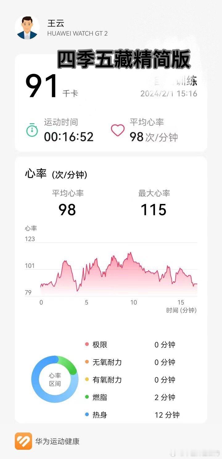 今天下午直播带练《四季五藏健身法五藏精简版》心率图如下，消耗热量91千卡。四点多