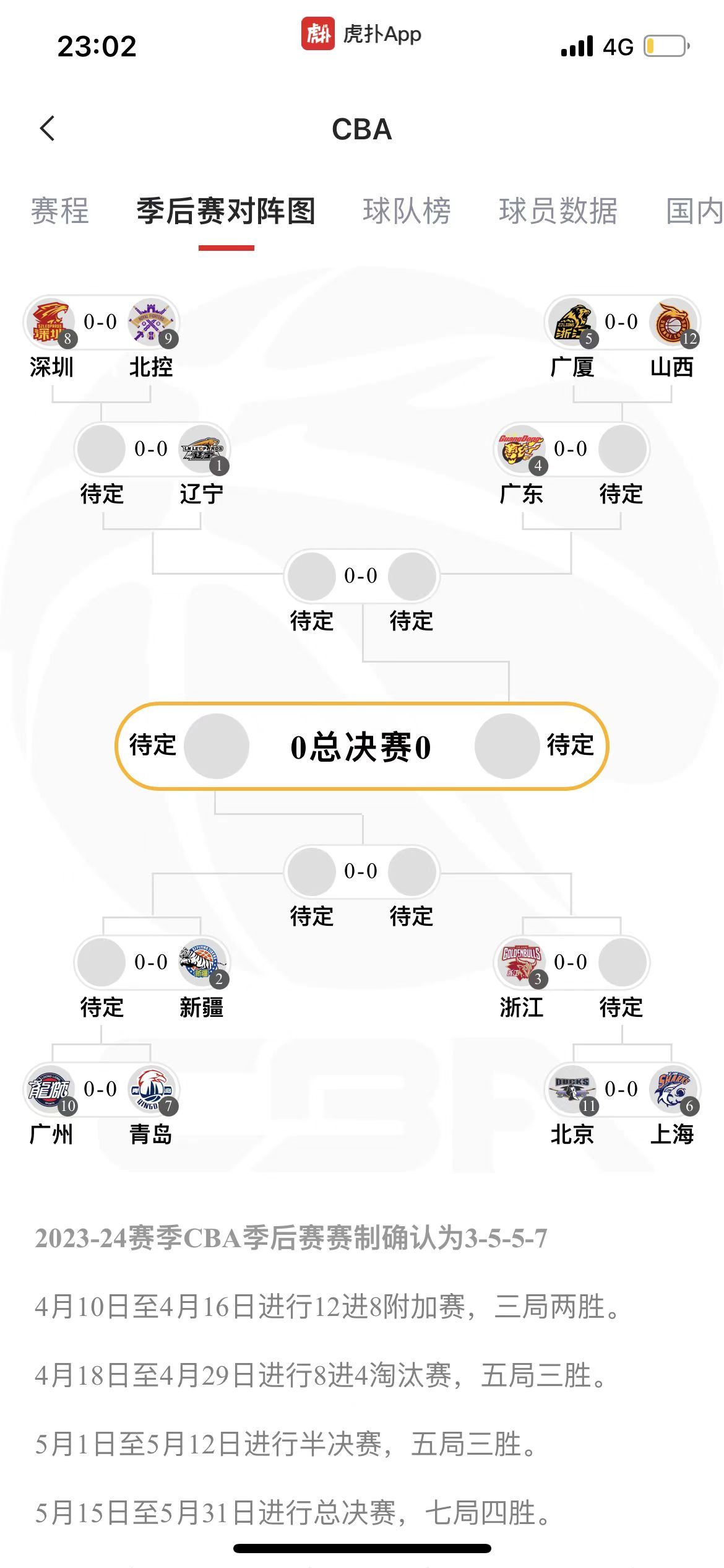 CBA季后赛对阵以及规则出炉！我来个大胆预测，总决赛:辽宁VS浙江！大家来预测一