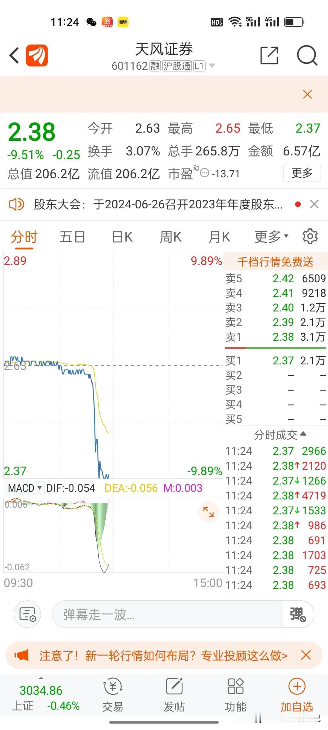 天风突然闪崩跌停，股价创历史新低。胡s曾说：我不卖你怎么割？看样子这个逻辑不对啊