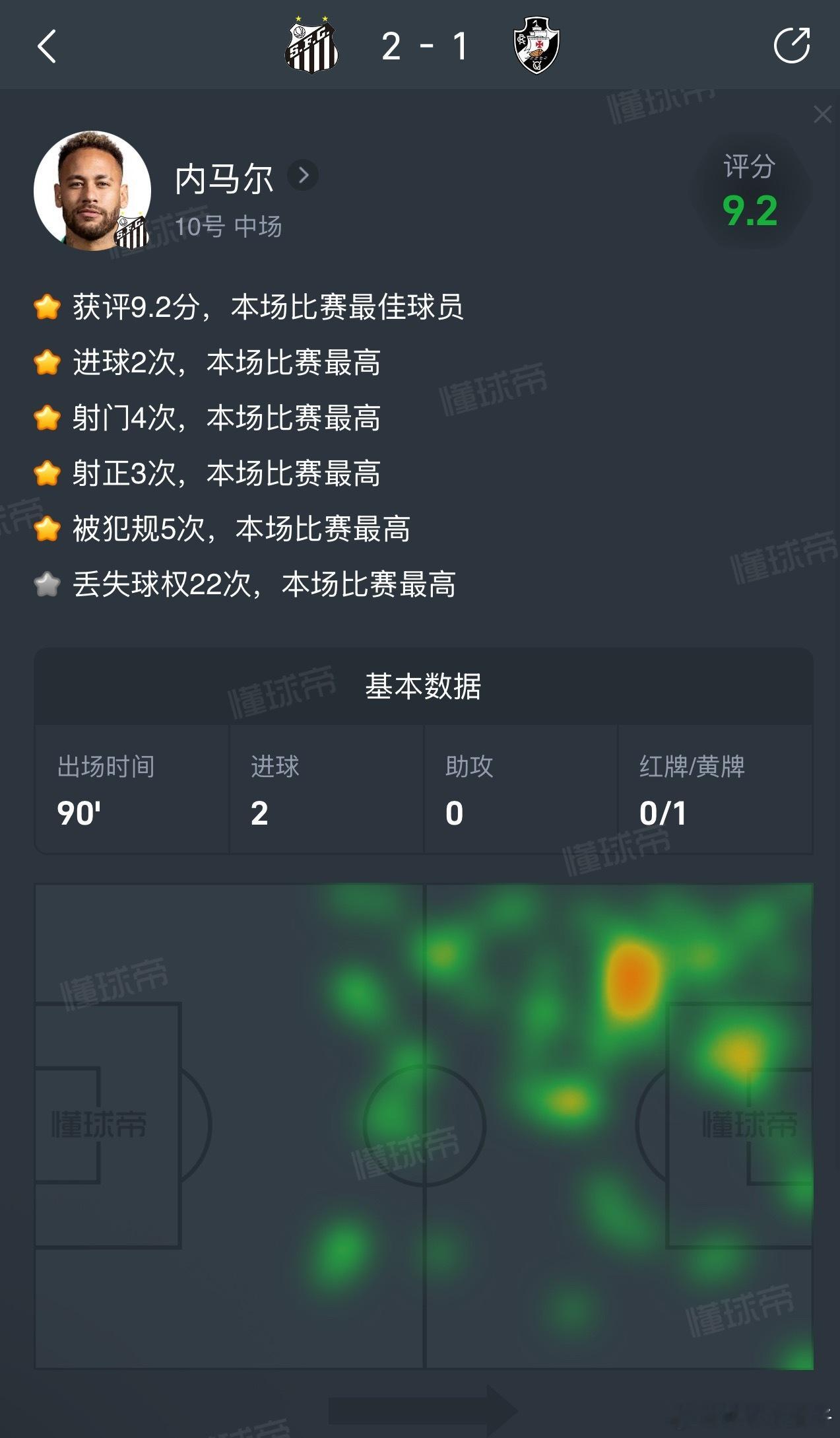 内马尔内马尔 内马尔这家伙，专打脸啪啪响就说追着嘿他唱衰的都是因为他表现太好了?