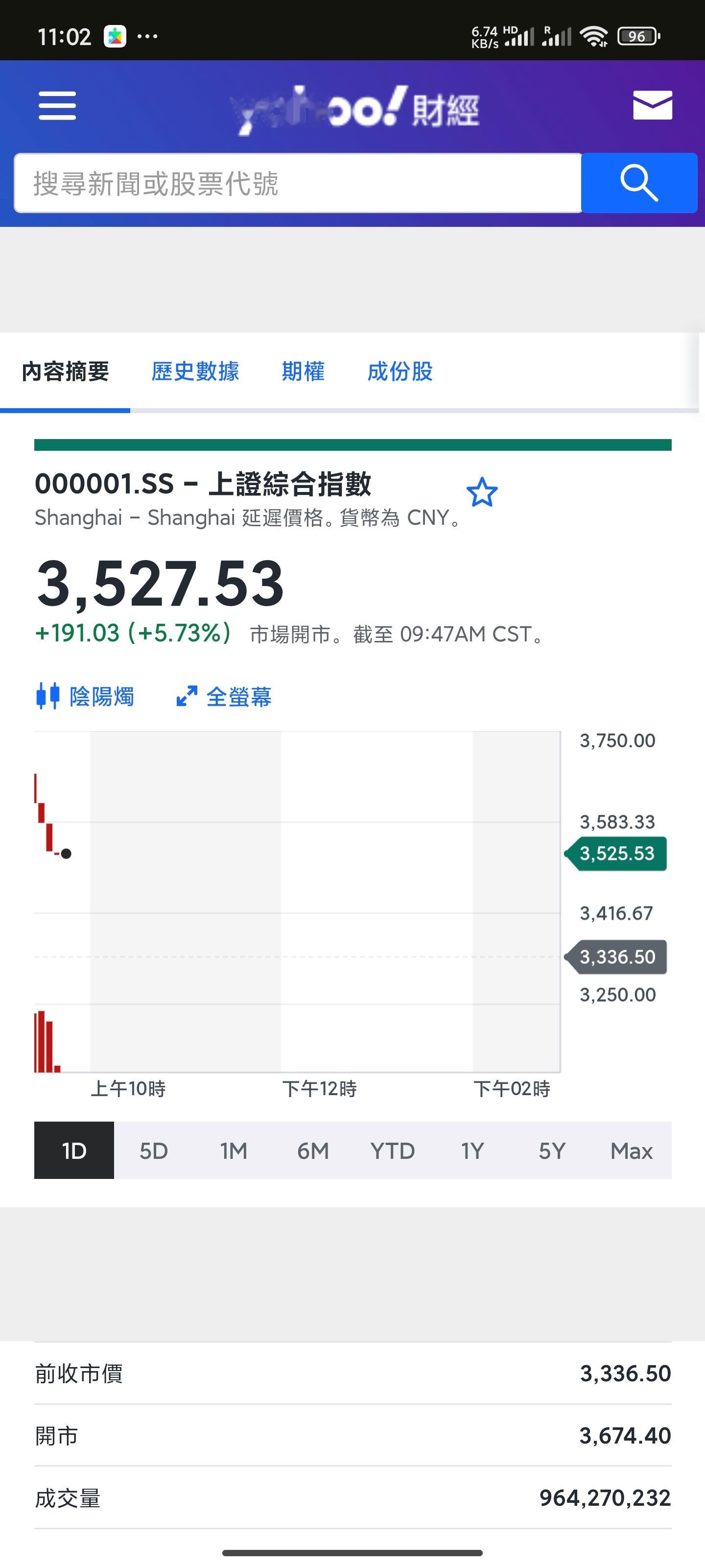 #A股涨停# 上证涨停📈 港股跌回了国庆前📉 希望各位老板这一波都能抢到多多