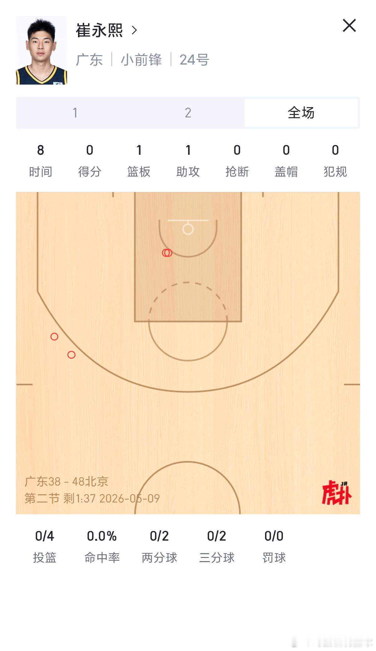 CBA 这就是NBA回来的球员的水平吗？北京男篮vs广东男篮崔永熙