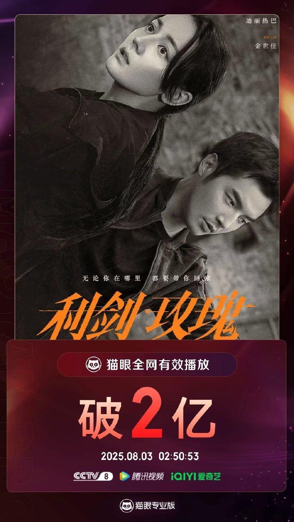 利剑玫瑰有效播放量破2亿 据猫眼专业版数据，领衔主演电视剧《利剑·玫瑰》热播中，