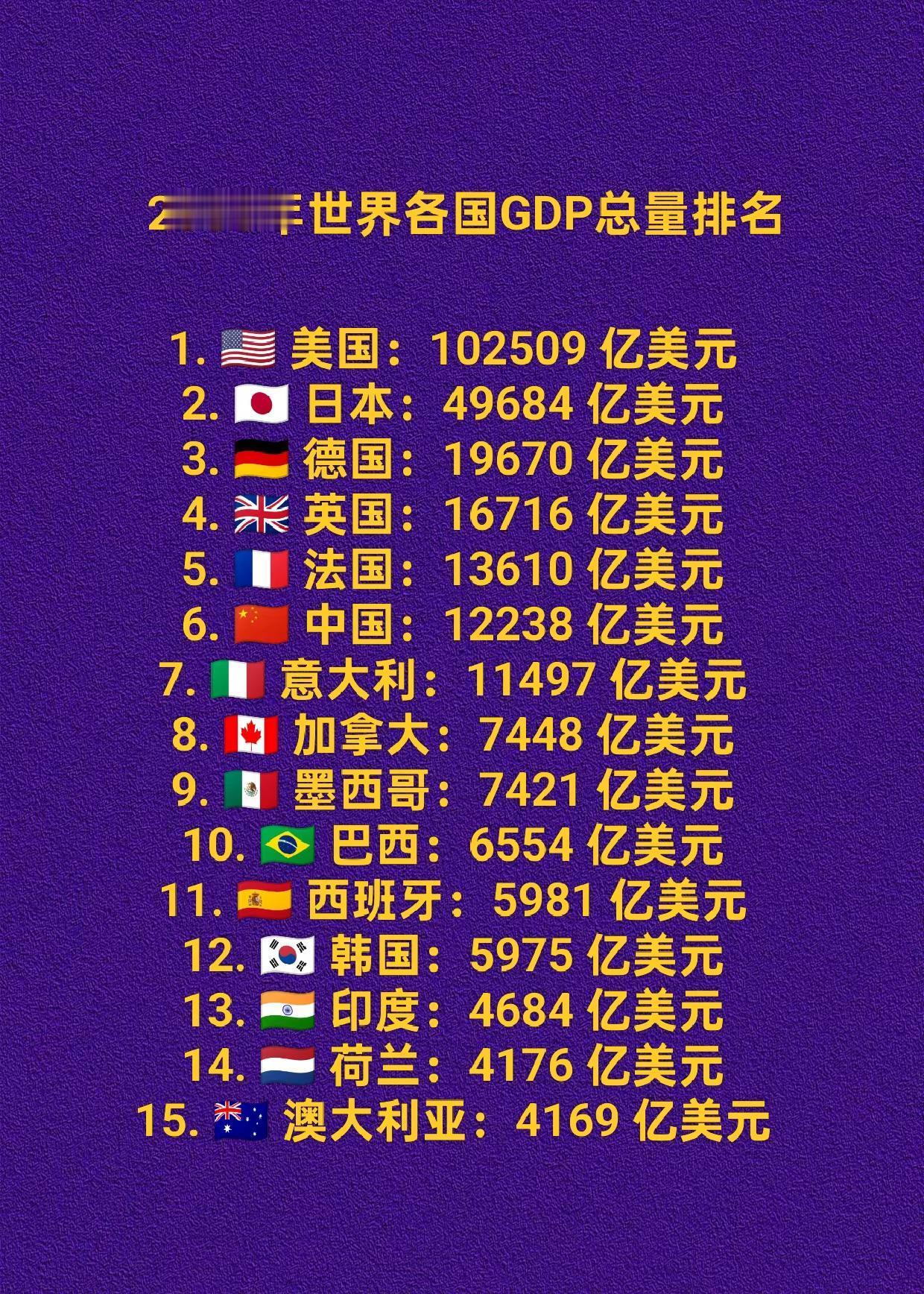 2000年世界各国经济总量。2000年全球主要经济体GDP排名，美国GDP首次超