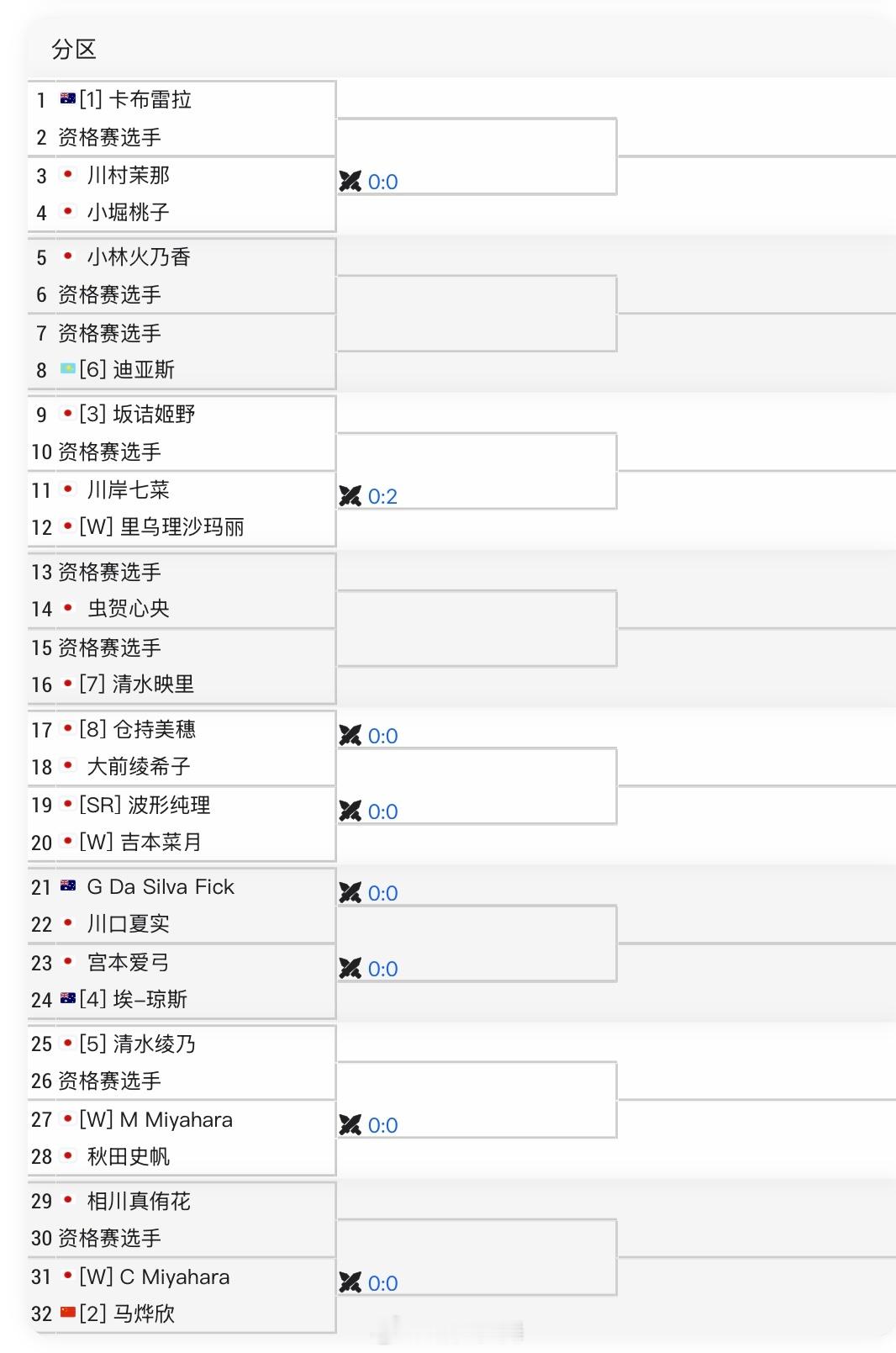 ITF福冈W35单打签表二号种子马烨欣🇨🇳 vs 外卡球员Miyahara?