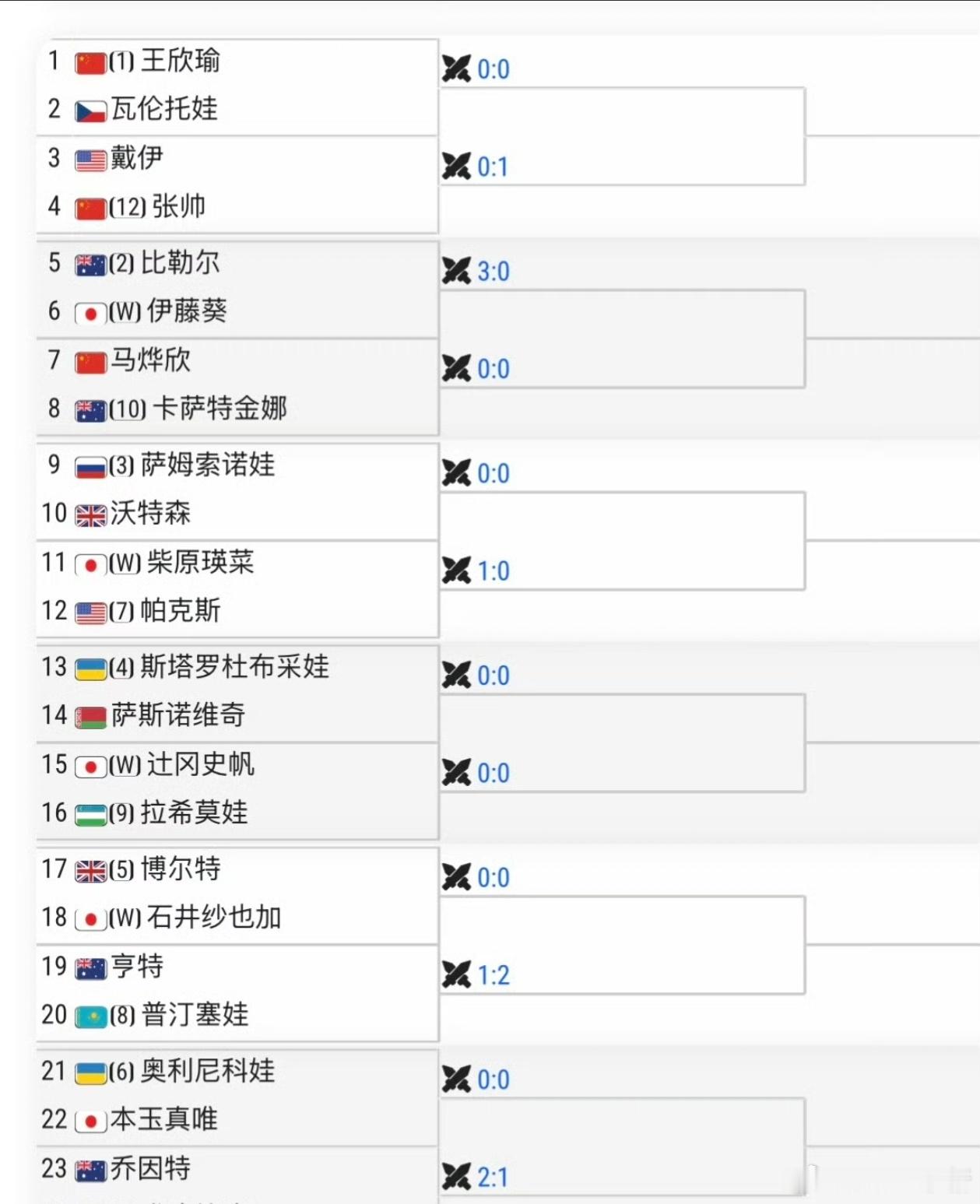 WTA500东京站女单资格赛签表【1】🇨🇳王欣瑜vs 🇨🇿瓦伦托娃【12