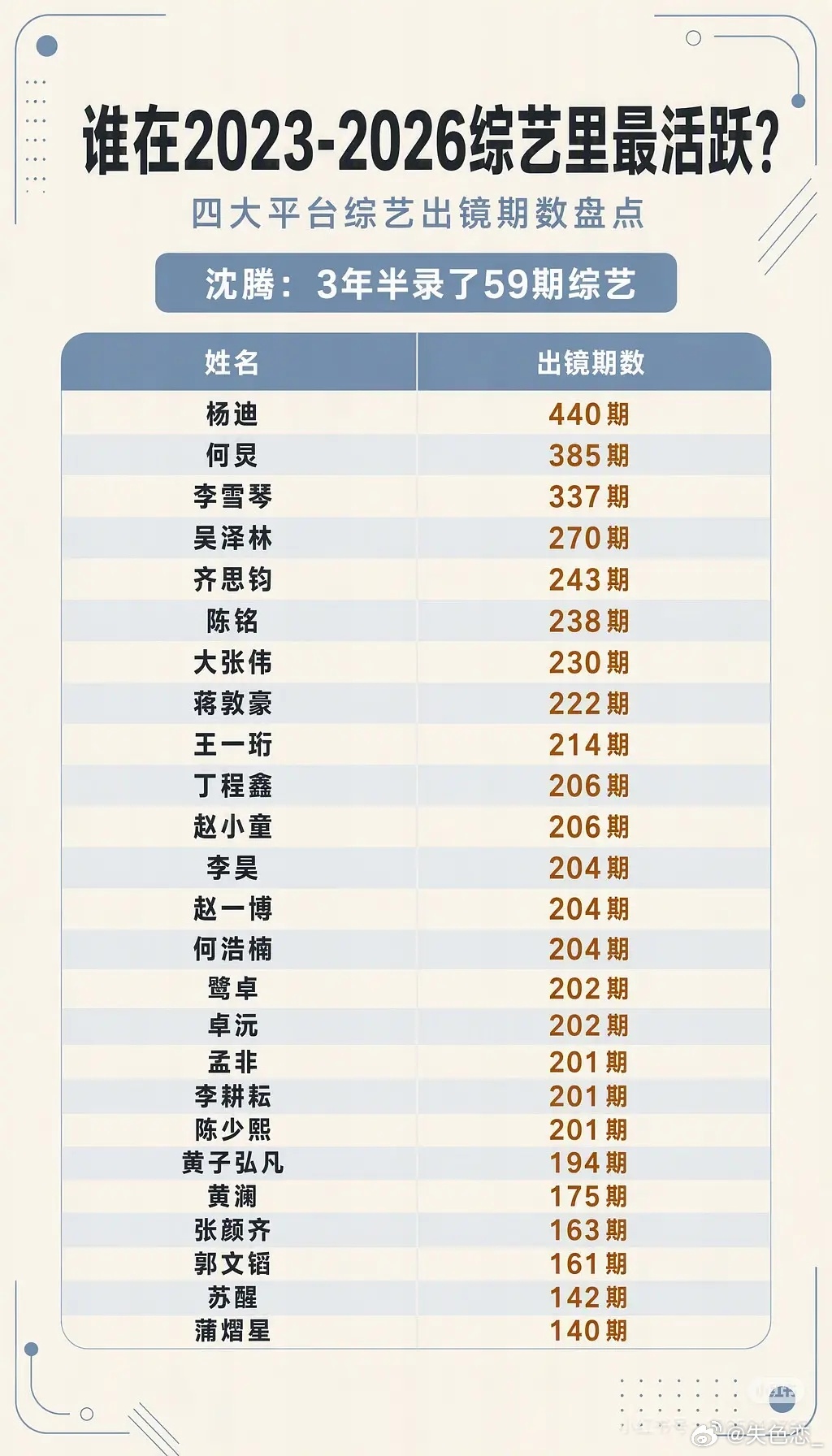 来看看真正的综艺咖是哪些人，符合你的体感吗？(别再说沈叔叔是综艺咖了)2023.