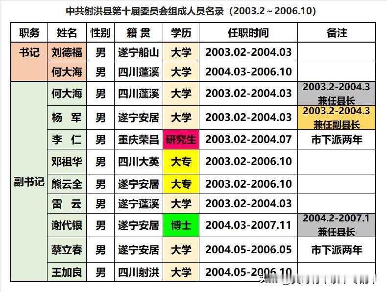 成都市金牛区第一届常委会任职期限为1991.2-1993.1：
❶本届常委会共9