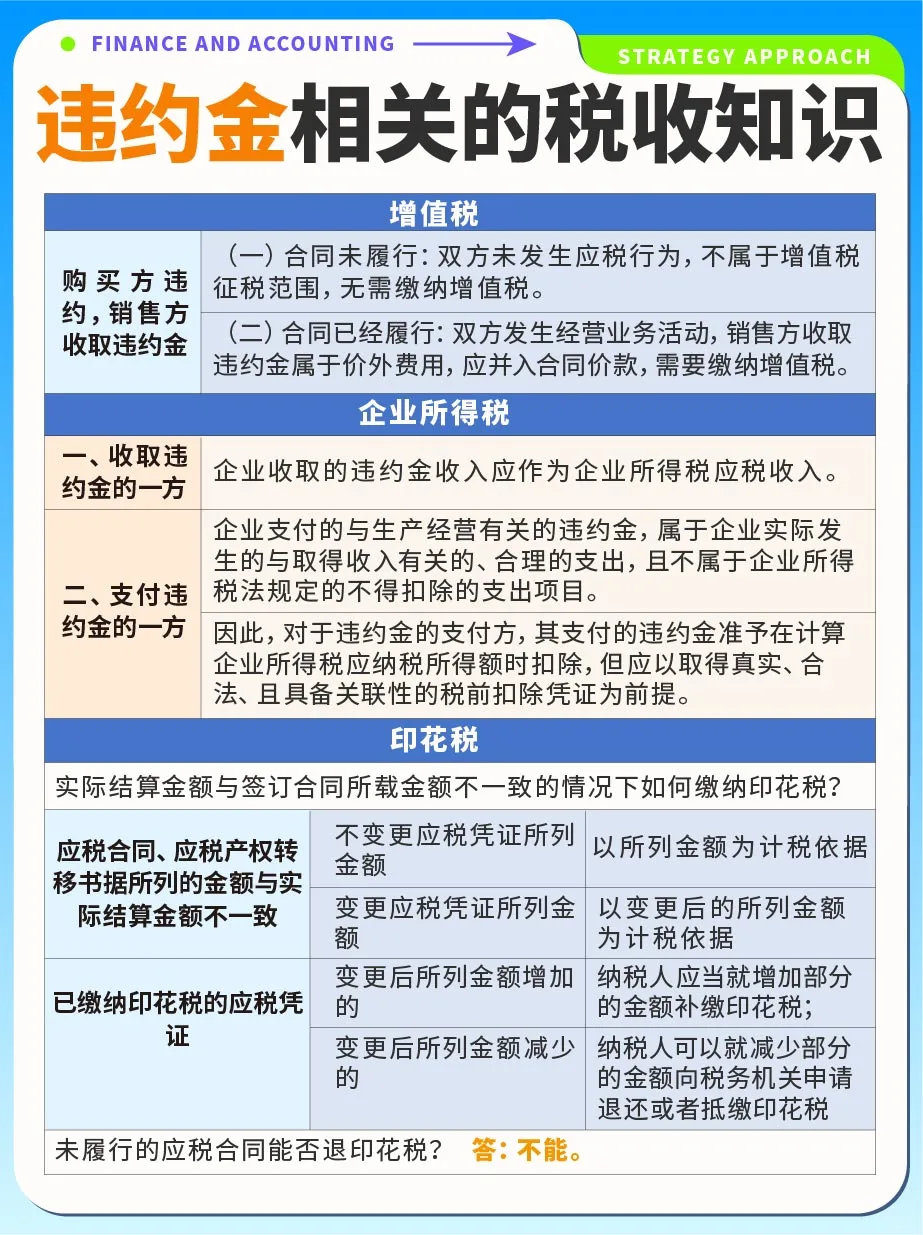 财税干货🔥违约金相关的税收知识💯