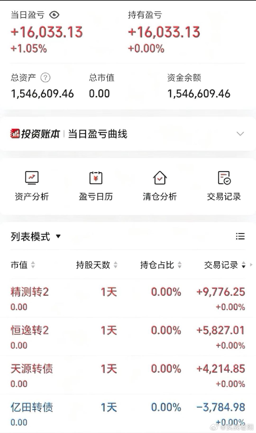 50w做可转债【第149天】目前总资产:154.66w当日参考盈亏+1.6w今日